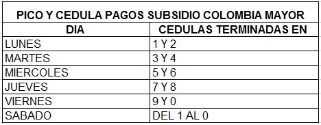 Desde mañana 7 de septiembre se inician los pagos del subsidio Colombia Mayor