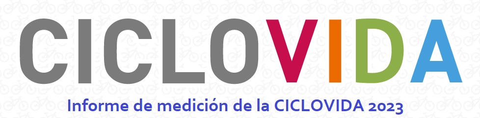 Banner para el Informe de medición de la CICLOVIDA 2023