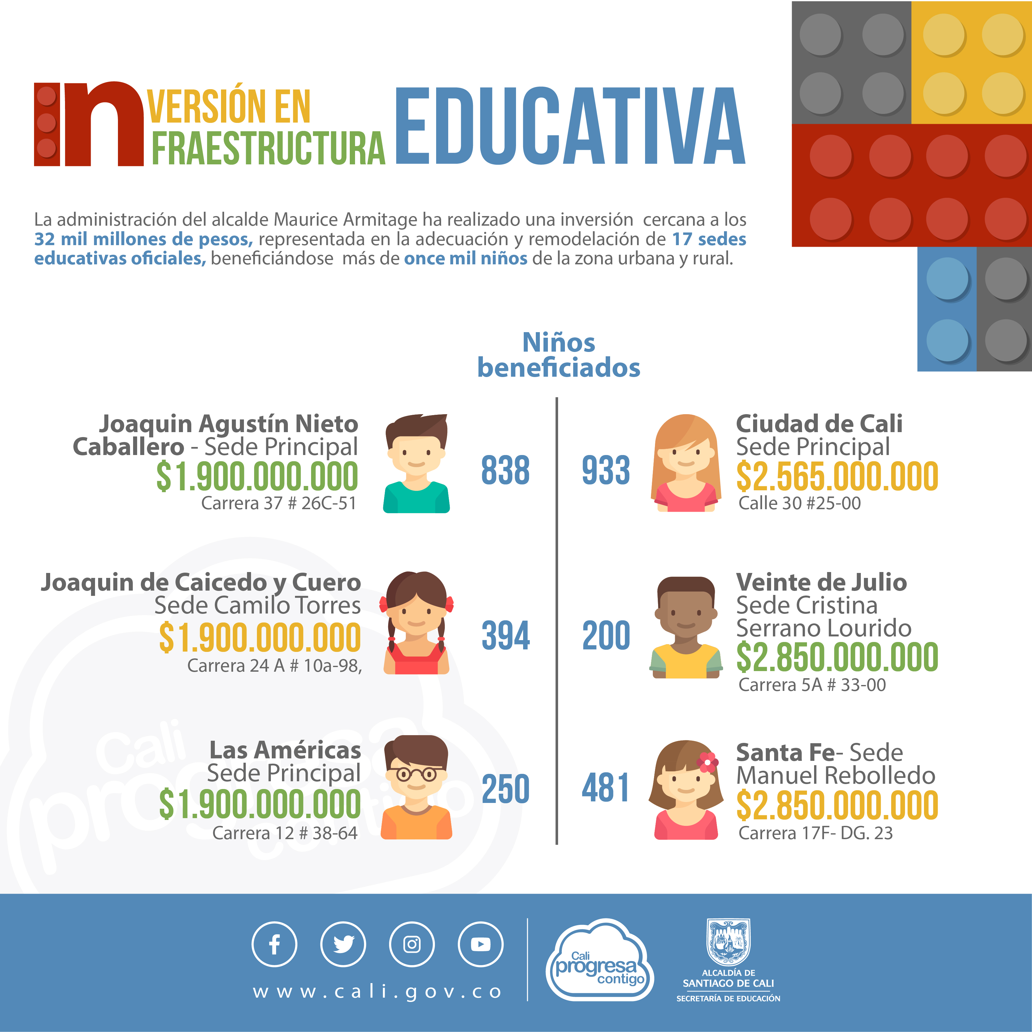 Inversión en infraestructura educativa la más grande de la historia en el Municipio de Cali