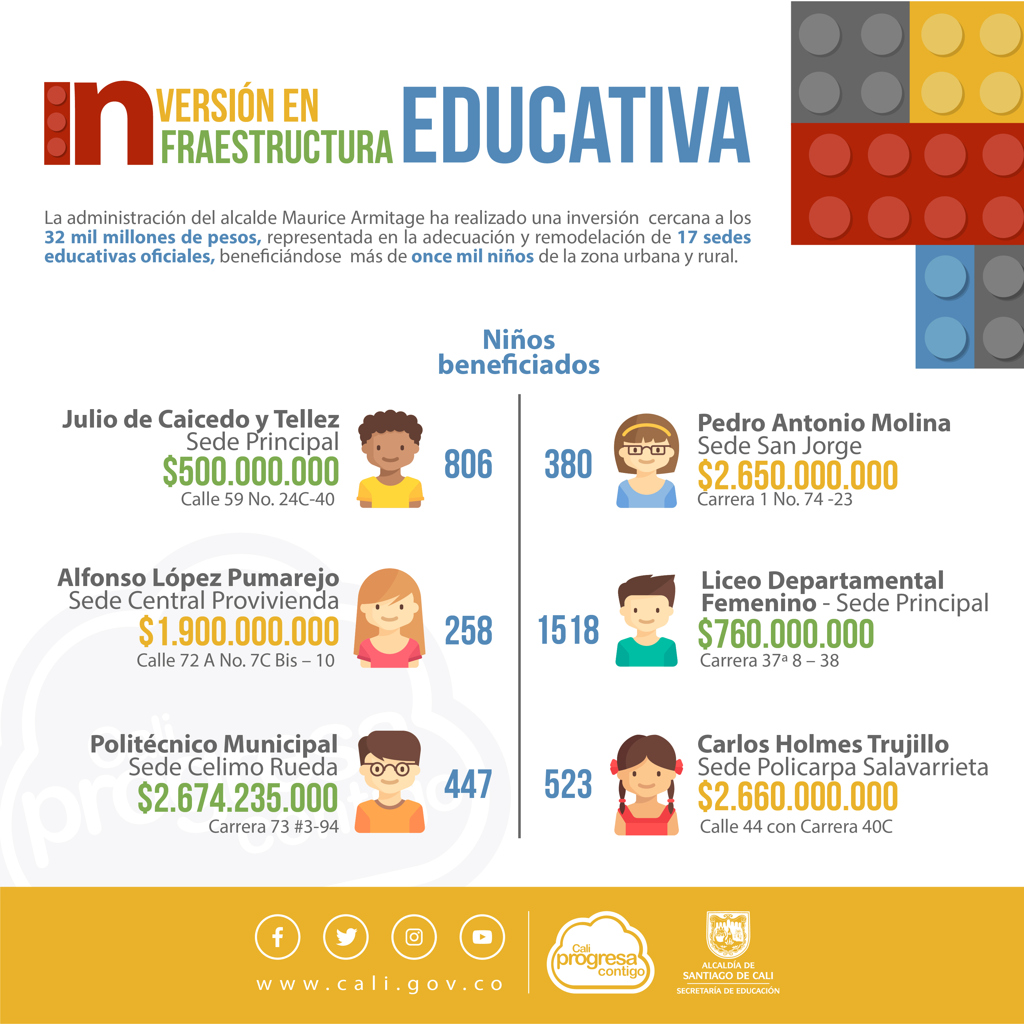 Inversión en infraestructura educativa la más grande de la historia en el Municipio de Cali