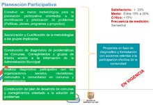 Planeacion participativa