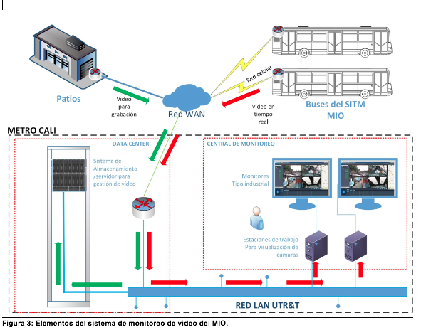 El MIO contará con 180 nuevas cámaras de monitoreo para seguridad vial y de sus usuarios