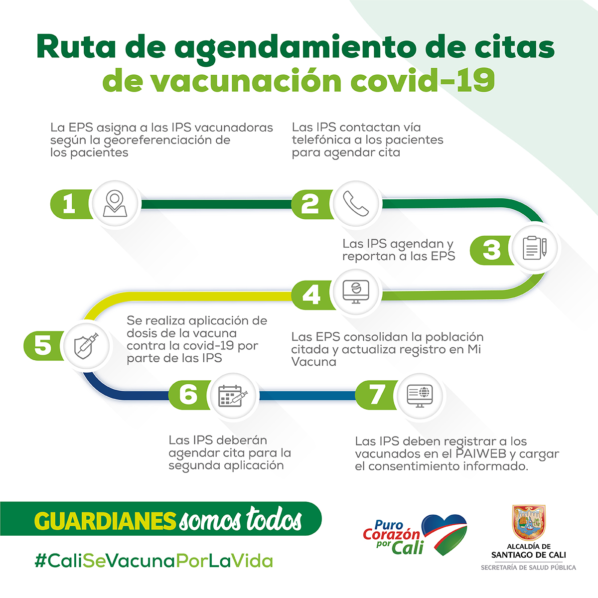 1_infografía Ruta agendamiento citas vacunación covid