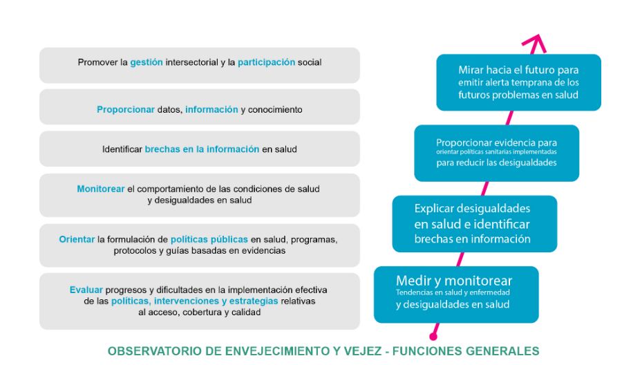 Funciones