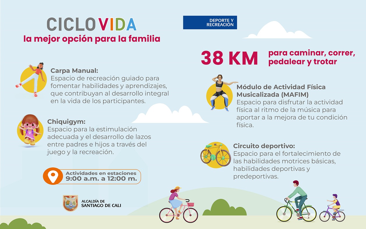Ciclovida 2 Ciclovida 2