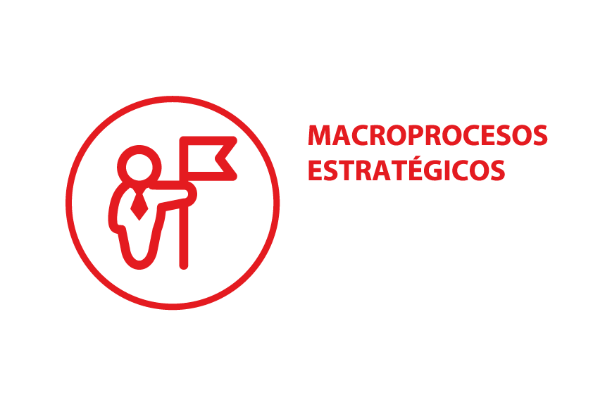 Macroprocesos Estratégicos