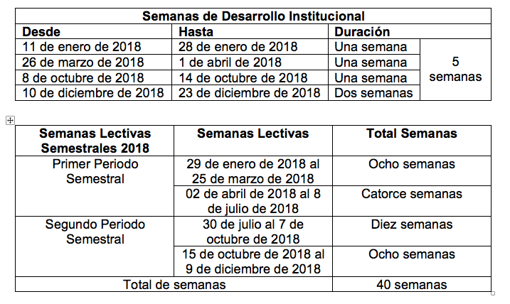 Conozca los tiempos del calendario escolar 2018