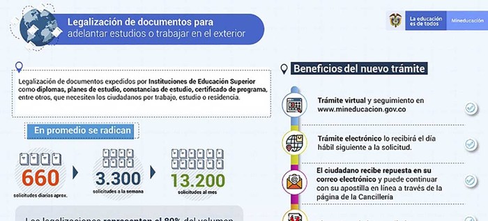 Documentos de Educación Superior expedidos en Colombia pueden legalizarse por internet