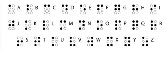 Alfabeto en Braille: