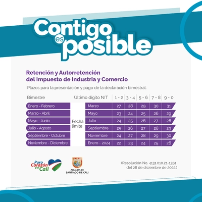 NIT 7 y 8 - Retención y autorretención bimestral de ICA