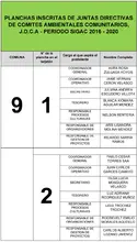 PLANCHAS INSCRITAS DE JUNTAS DIRECTIVAS DE COMITES AMBIENTALES COMUNITARIOS, J.D.C.A - PERIODO SIGAC 2016 - 2020