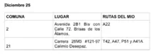 Rutas del MIO hacia las verbenas populares1