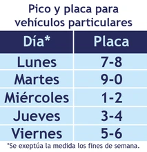 Pico y placa vehículos particulares