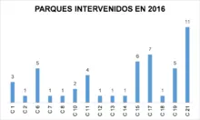 parques