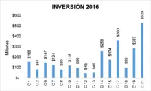 Inversión 2016