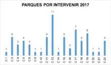 Parques 2017