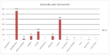 Solicitudes