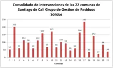 Consolidado intervenciones