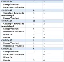 Visitas