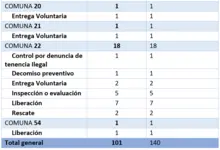 Visitas