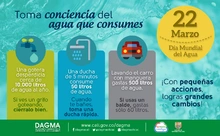 Día Mundial del Agua