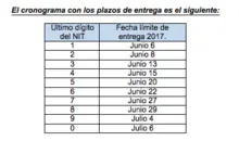 Negocios obligados a presentar información de compra de bienes y servicios en medios magnéticos