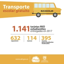 Para facilitar acceso y permanencia de estudiantes en IEO, @SEMCALI y @METROCALI entregan tarjetas MIO 