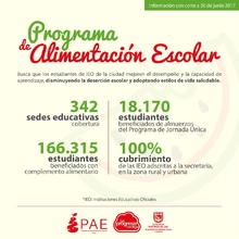 Todos los niños matriculados en las Instituciones Educativas Oficiales disfrutan del Programa de Alimentación Escolar PAE #CaliProgresaContigo