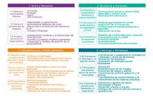 Marco Logico componentes