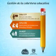 educación 01