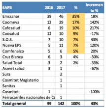 Secretaría de Salud denuncia el incremento de servicios negados a pacientes con cáncer 