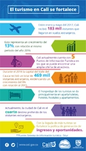 Cali tiene cosas que contarte