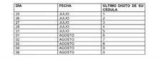 Tabla