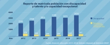 Informe especial discapacidad