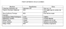 Finalistas y ganadores de la convocatoria ‘Apoyos para las artes plásticas, visuales y urbanas’