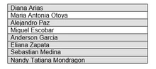Finalistas y ganadores de la convocatoria