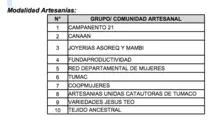 Festival Petronio Álvarez seleccionó a expositores de la Muestra de la Industria Cultural 3