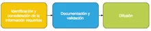 documentacion