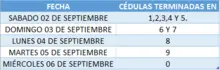 Tabla