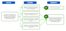 Capacidadpfra