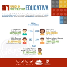 Inversión en infraestructura educativa la más grande de la historia en el Municipio de Cali