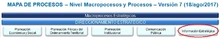 Aprobación de la Caracterización del Subproceso Diseño, Producción, Análisis y Divulgación de Información