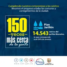 40 datos sobre la gestión de la Alcaldía de Cali tras 150 visitas a los territorios