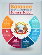Muestra gastronómica de Salsa  y Sabor cerró con buenas cifras