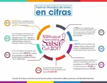 Infografía turismo 