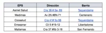 Usuarios del régimen subsidiado serán retirados si no demuestran estar encuestados por el Sisben en la última metodología.