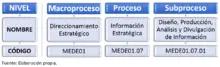Aprobación de la Caracterización del Subproceso Diseño, Producción, Análisis y Divulgación de Información