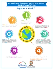 Cali aporta el 66% del empleo en el sector turístico del departamento