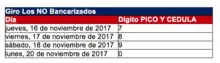 Beneficiarios de Más Familias en Acción, no han ido a cobrar