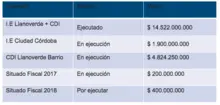 La Comuna 15 avanza con una importante inversión en educación 